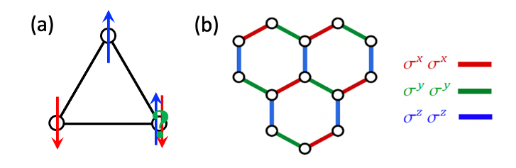 Spin liquids in frustrated magnets